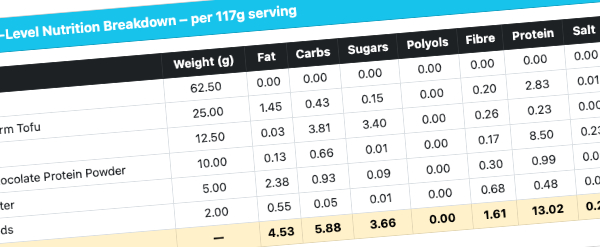 Nutrition & Cost Breakdown